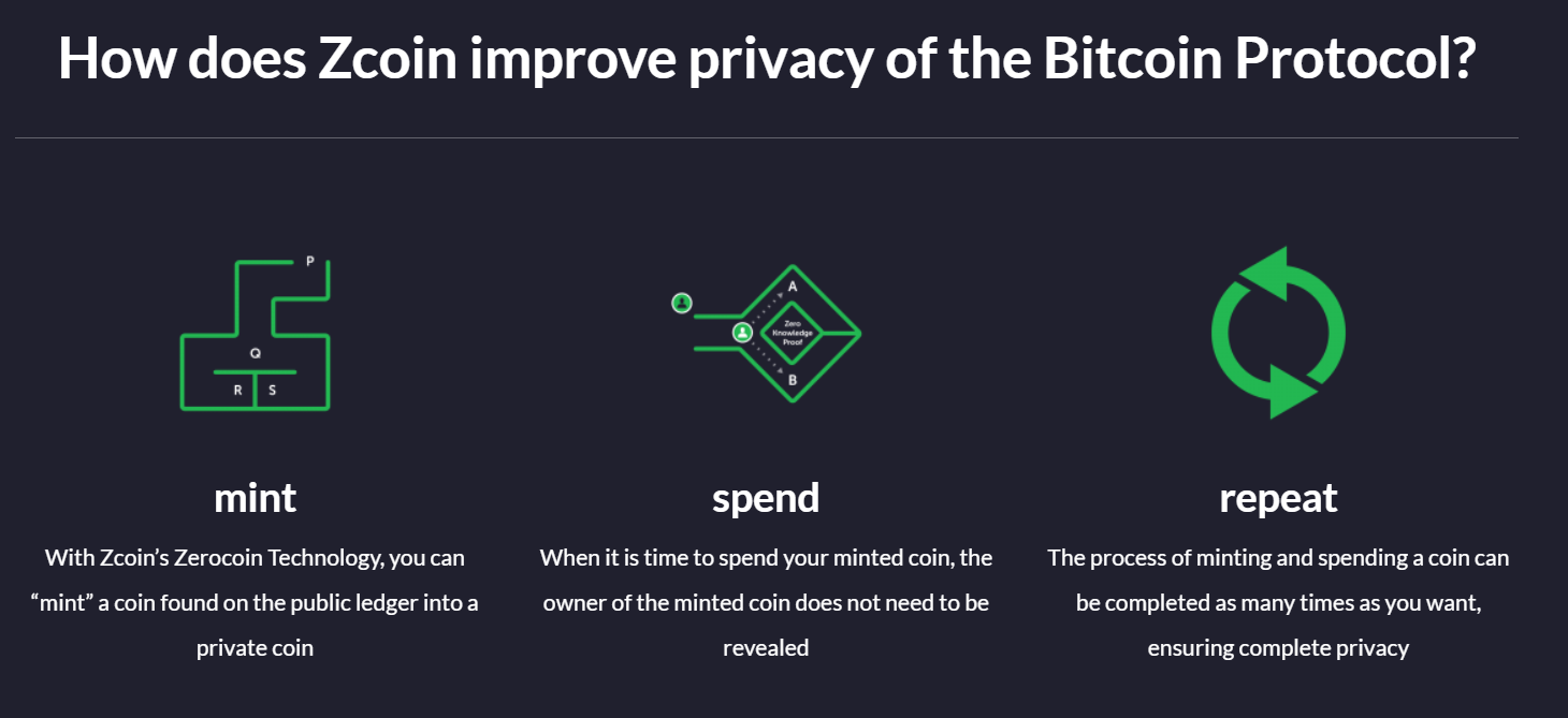 How To Mine ZCoin , XZC : Most Profitable For GTX 1080 Ti