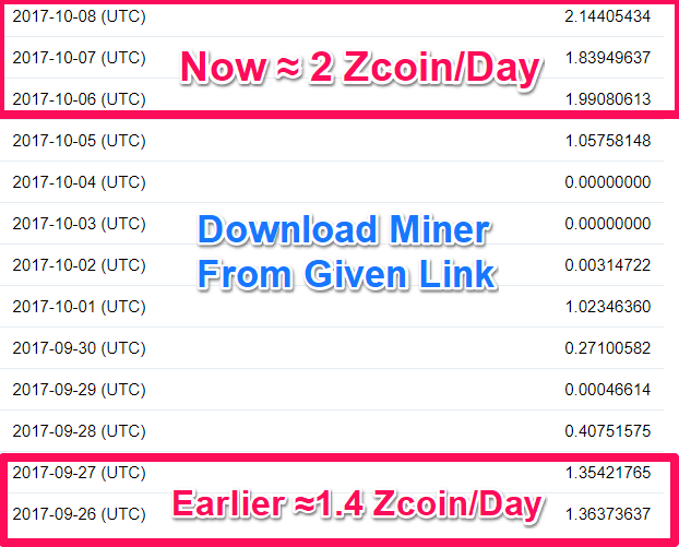 Minergate monero pool flypool zcash blocktime