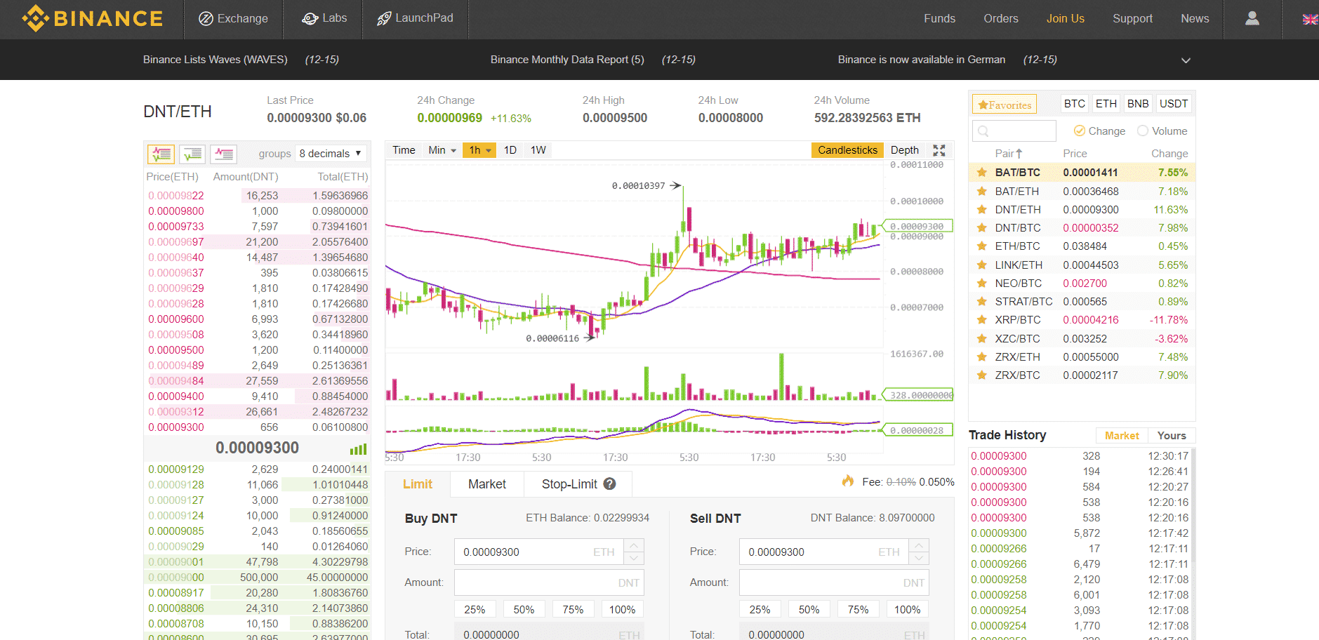 Beginner’s Guide to Binance: Complete Review