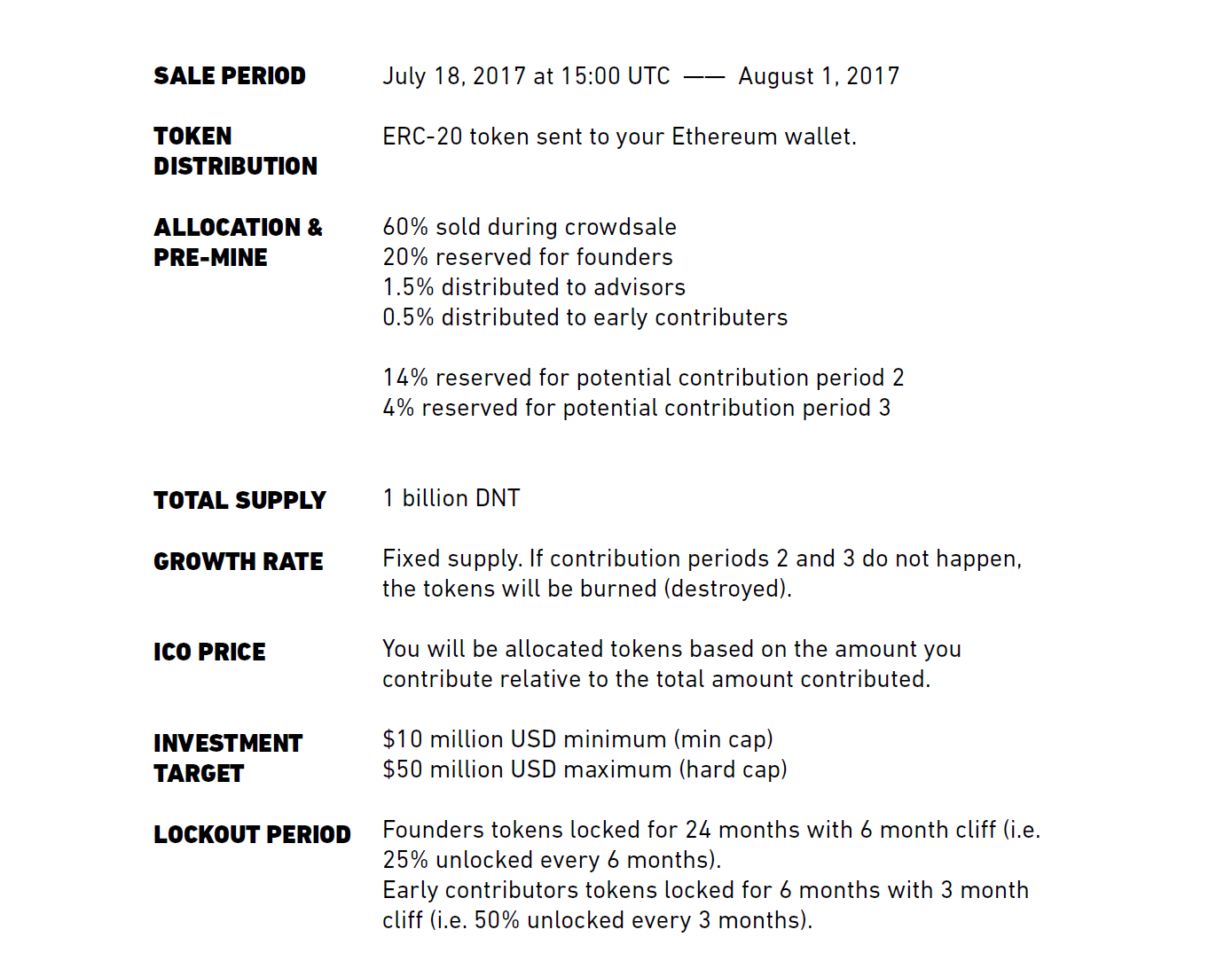 District0x Dnt Create Next Uber Ebay Fiverr Airbnb On Blockchain