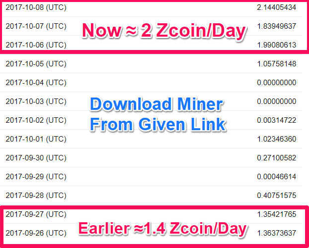 mine zcoin miner download