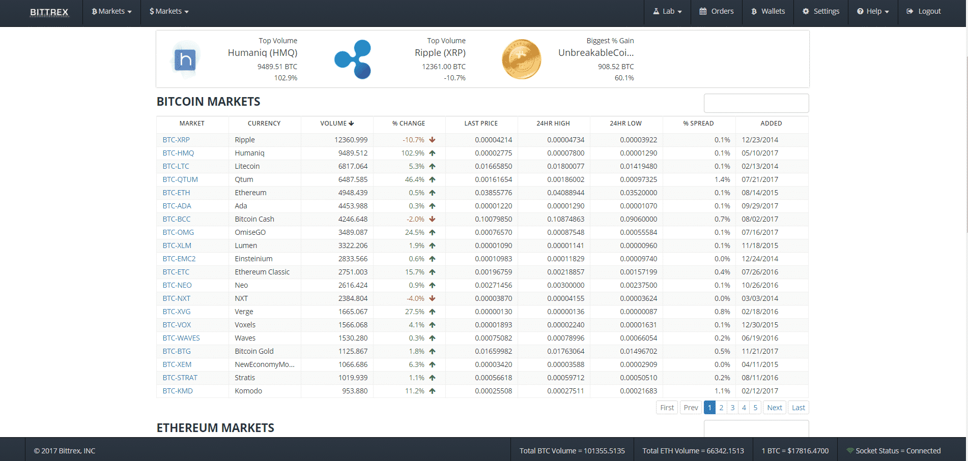 Best Cryptocurrency Exchanges : May 2019, New User Exclusive Offers