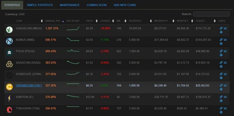 crypto that have masternodes