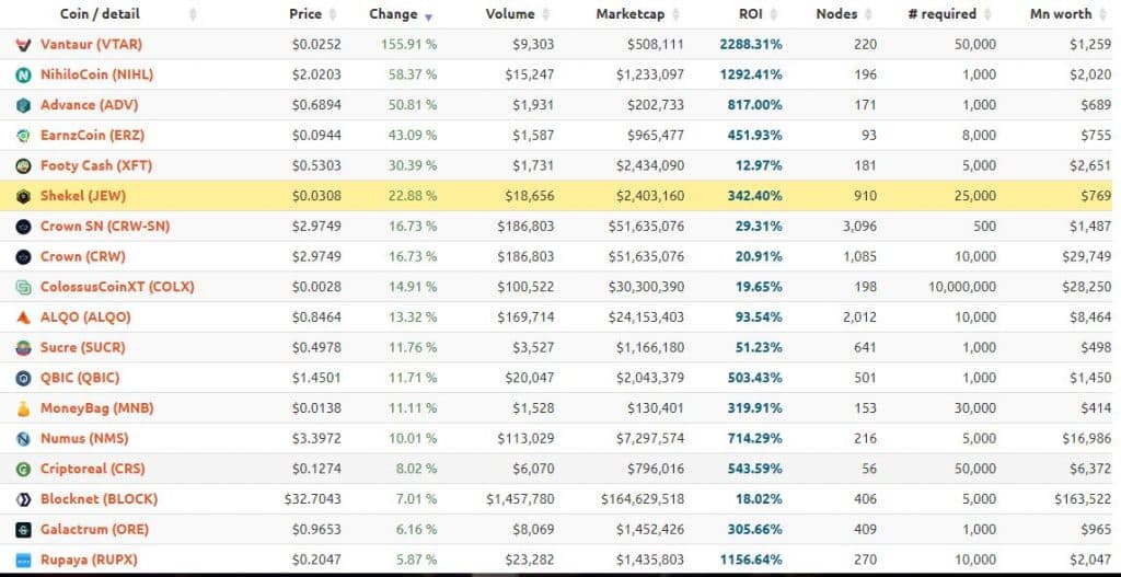 masternode crypto price