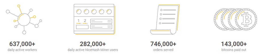 nicehash review