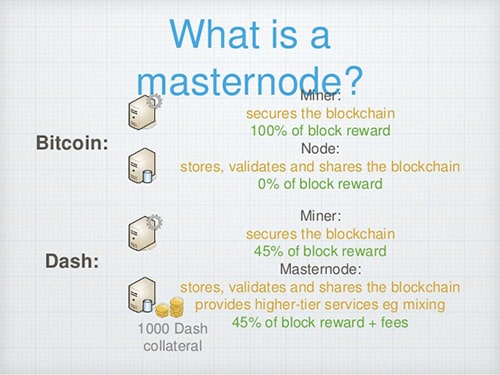 cryptocurrency masternodes list