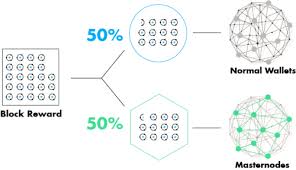 masternodes cryptocurrency