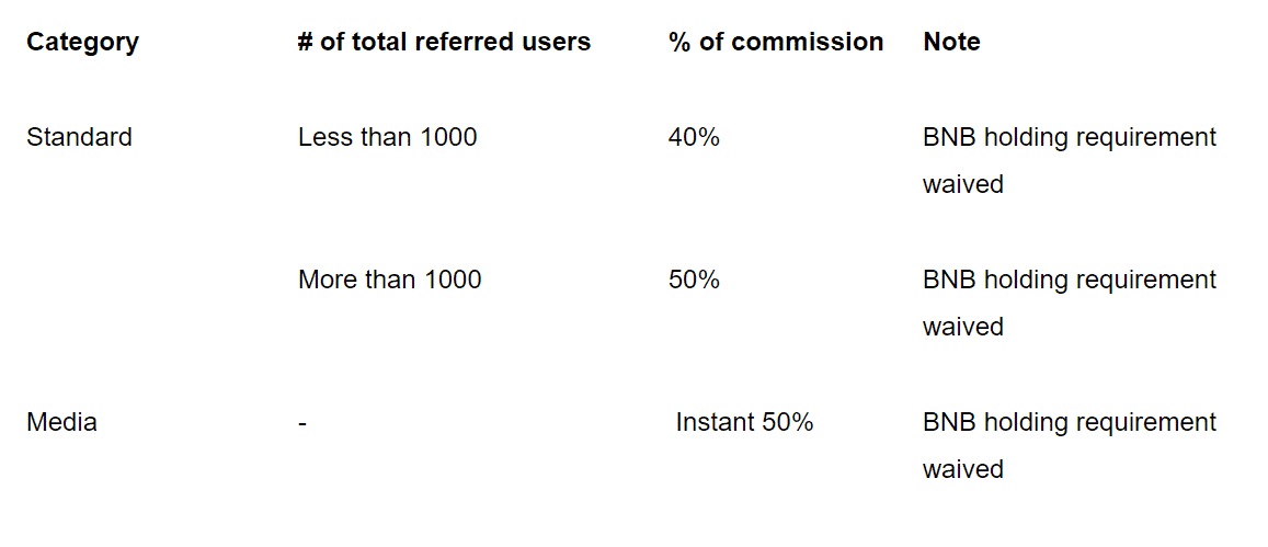 binance affiliate program