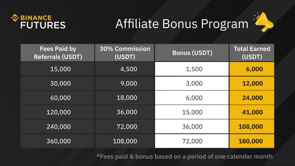 Futures affiliate bonus
