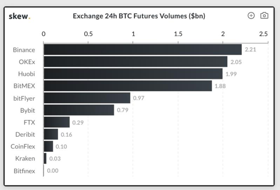 binance futures trading volume