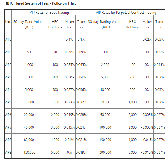 hbtc fee structure