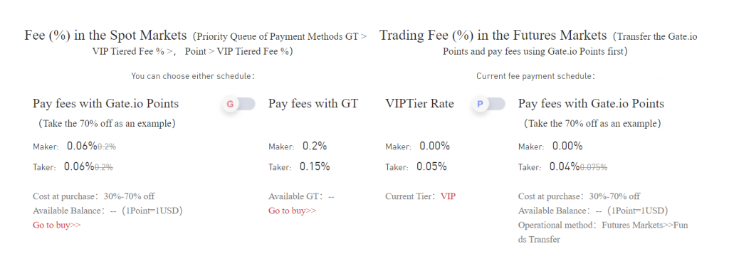 Gate.io Fees