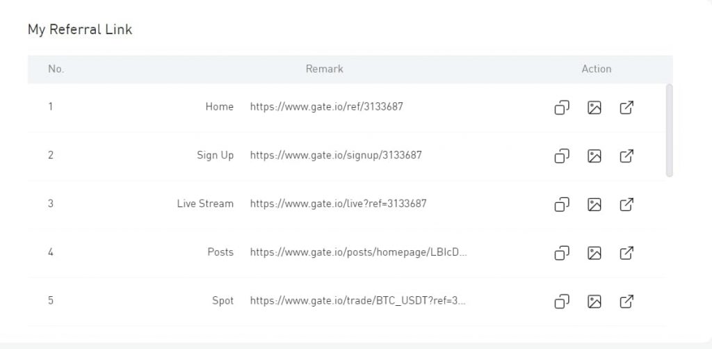Gate.io Referral Links